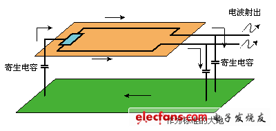 噪声对策关键之片状共模扼流线圈,emc_111028_kan_2.png,第3张