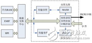 嵌入式FIFO数据传输系统详解,嵌入式FIFO数据传输系统详解 ,第2张