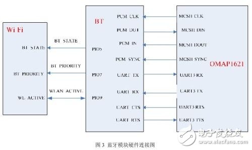 蓝牙和WiFi共存智能手机方案对比,蓝牙和WiFi共存智能手机方案,第4张