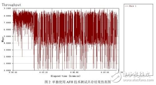 蓝牙和WiFi共存智能手机方案对比,蓝牙和WiFi共存智能手机方案,第3张