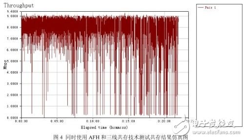 蓝牙和WiFi共存智能手机方案对比,蓝牙和WiFi共存智能手机方案,第5张