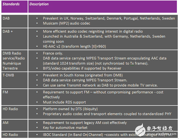 论述 Ensigma RPU 系列产品如何支持无线广播标准,1,第2张