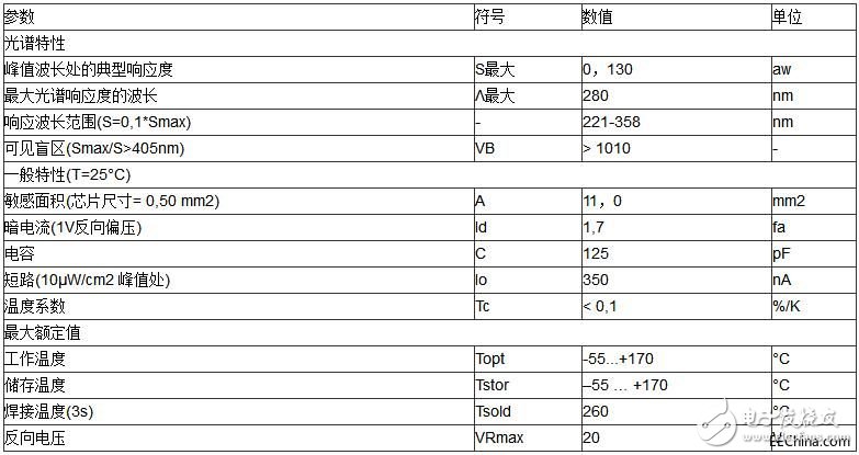 UV固化装置的组成及应用解析,UV固化装置的组成及应用解析,第3张