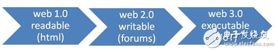 从工业物联网 (IIoT) 上面需要了解一些什么？,我们能从互联网发明者那里学到IIoT的哪些知识？,第2张