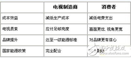 浅谈侧光式LED背光技术的设计应用,4,第5张