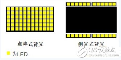 浅谈侧光式LED背光技术的设计应用,1,第2张