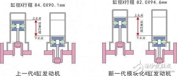 关于宝马最新一代发动机的十大疑问！,十问宝马最新一代发动机,第2张