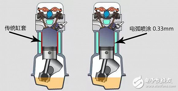 关于宝马最新一代发动机的十大疑问！,十问宝马最新一代发动机,第3张