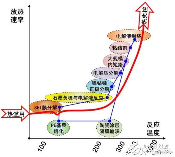 记住这5点 秒变电动汽车安全专家,看完这5点 秒变电动汽车安全专家,第3张