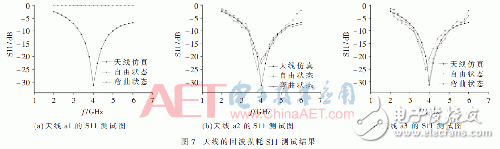 设计：小型超宽带共面波导（CPW）馈电的MEMS单极子柔性天线,设计：小型超宽带共面波导（CPW）馈电的MEMS单极子柔性天线,第9张