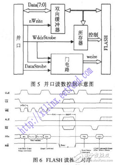 多通道大容量的采集存储器的设计与实现,基于FPGA及FLASH的数据采集存储系统设计,第6张