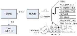 嵌入式FIFO数据传输系统详解,嵌入式FIFO数据传输系统详解 ,第4张