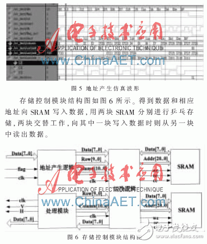 关于4路视频合成系统的FPGA设计的分析和应用,关于4路视频合成系统的FPGA设计的分析和应用,第6张