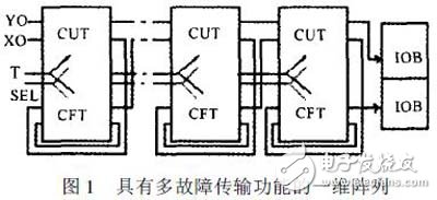 基于SRAM结构FPGA逻辑资源的测试编程,基于测试系统的FPGA逻辑资源的测试,第2张