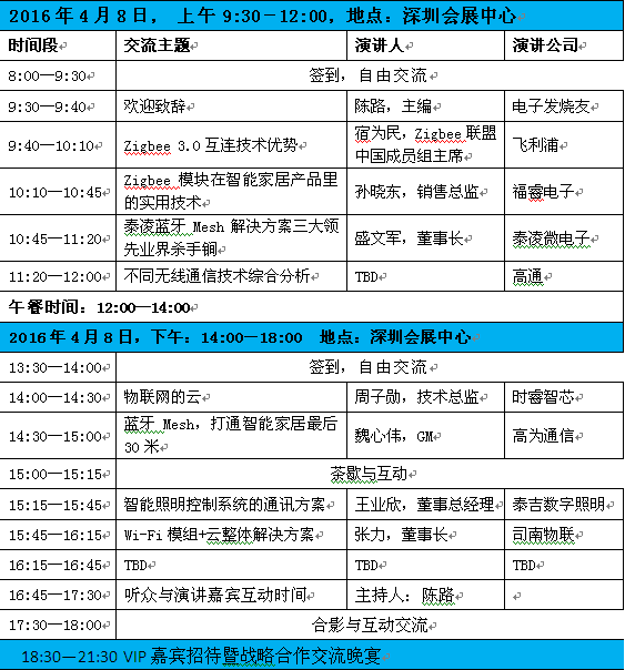 7位大佬助您研判IOT时代无线通信技术走向,第2张