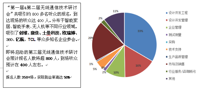 7位大佬助您研判IOT时代无线通信技术走向,第3张