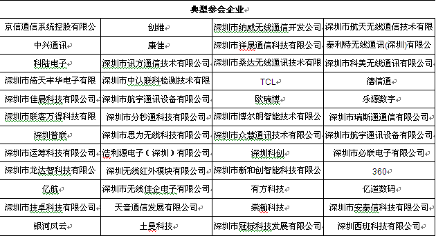 7位大佬助您研判IOT时代无线通信技术走向,第4张