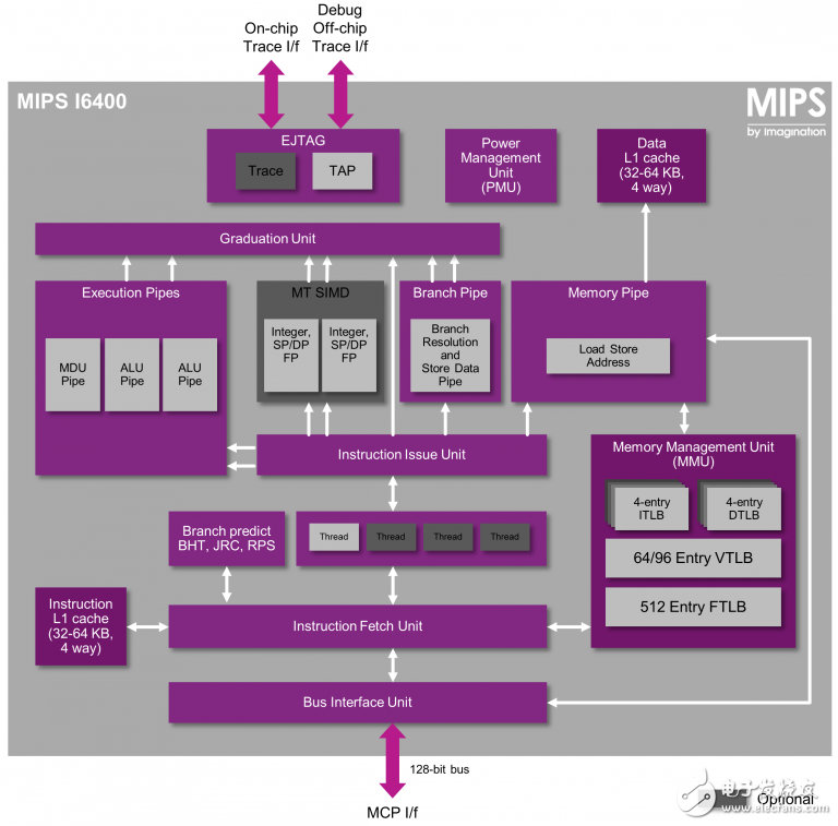 MIPS架构上多线程的定义及用途,MIPS架构上多线程的定义及用途,第4张