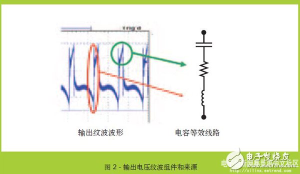 基于FPGA系统的新一代低噪声DCDC转换器降噪设计,基于FPGA系统的新一代低噪声DC/DC转换器降噪设计 ,第3张