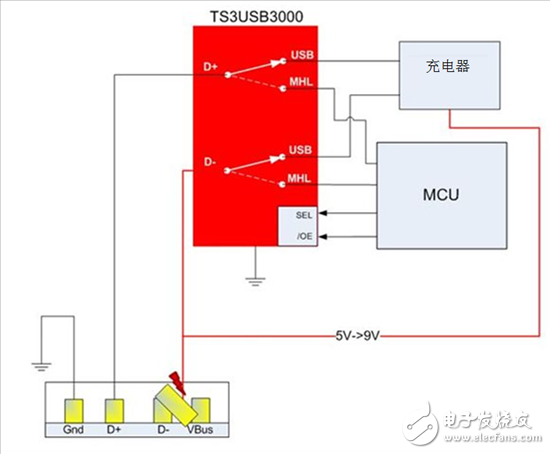 避免 EPOS 处理器在 9V USB 快速充电下短路,如何避免EPOS处理器在9V USB充电条件下发生短路,第5张