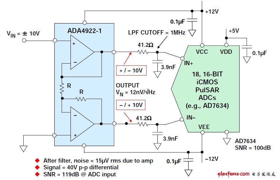 精密ADC用差分驱动器,图4:在±12V工业应用中ADA4922-1驱动AD7634 18位PulSAR? ADC.,第5张