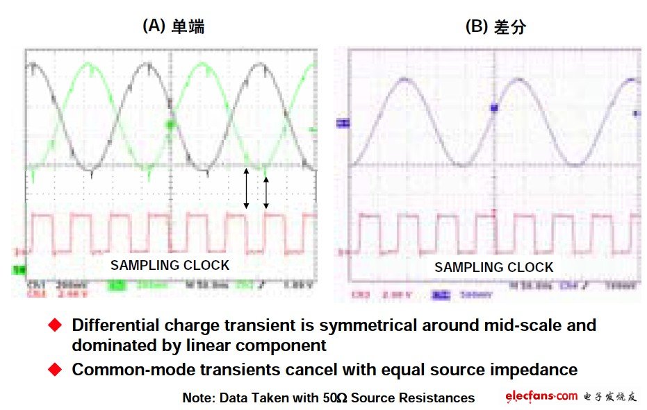 精密ADC用差分驱动器,第3张