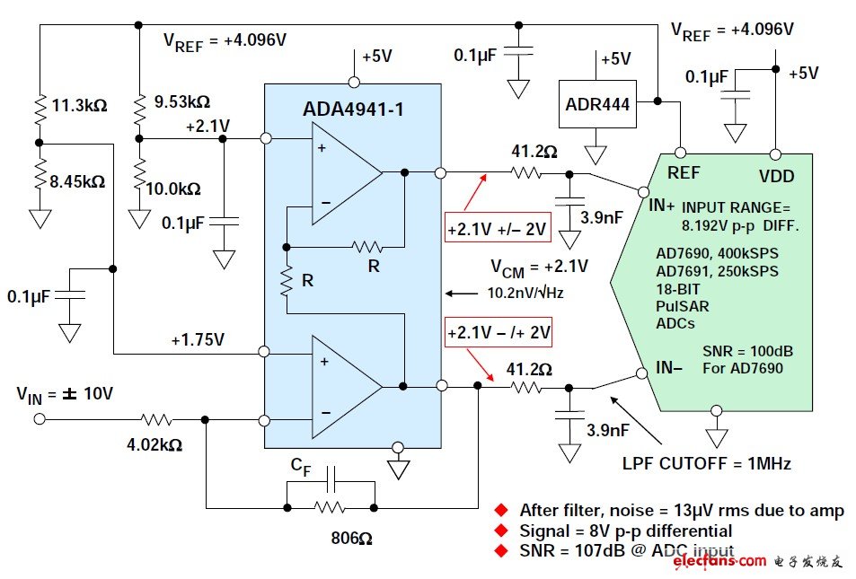 精密ADC用差分驱动器,图3:在+5V应用中ADA4941-1驱动AD7690 18位PulSAR? ADC,第4张