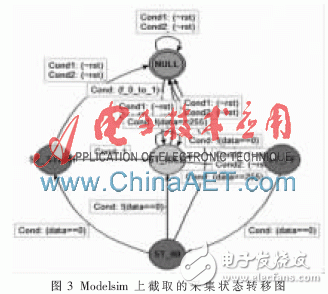 关于4路视频合成系统的FPGA设计的分析和应用,关于4路视频合成系统的FPGA设计的分析和应用,第4张