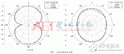 设计：小型超宽带共面波导（CPW）馈电的MEMS单极子柔性天线,设计：小型超宽带共面波导（CPW）馈电的MEMS单极子柔性天线,第10张