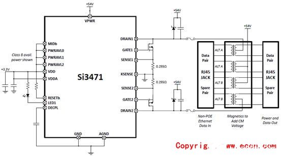 浅谈关于Silabs Si3471 90W完全自主以太网供电(PoE)解决方案,第3张