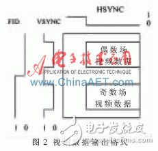 关于4路视频合成系统的FPGA设计的分析和应用,关于4路视频合成系统的FPGA设计的分析和应用,第3张