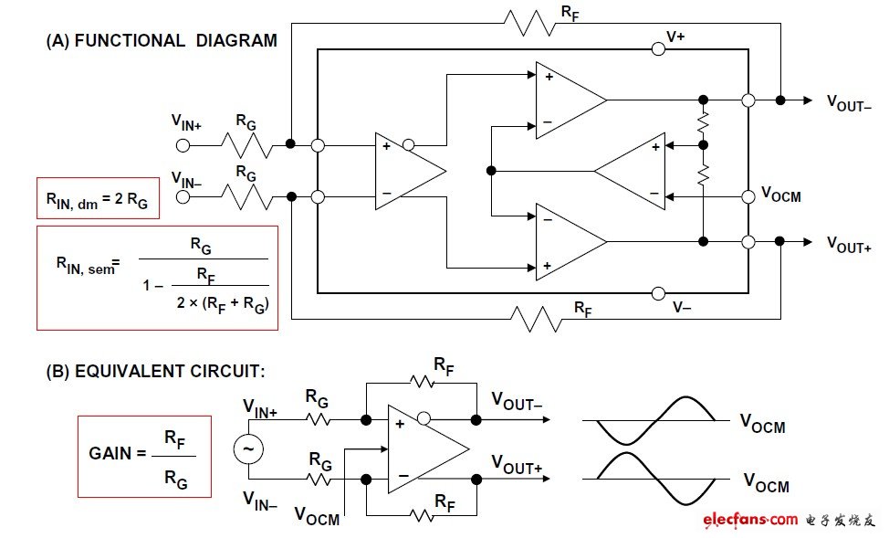 高速ADC用差分驱动器概述,图1:AD813x、AD493x差分ADC驱动器功能框图及等效电路,第5张