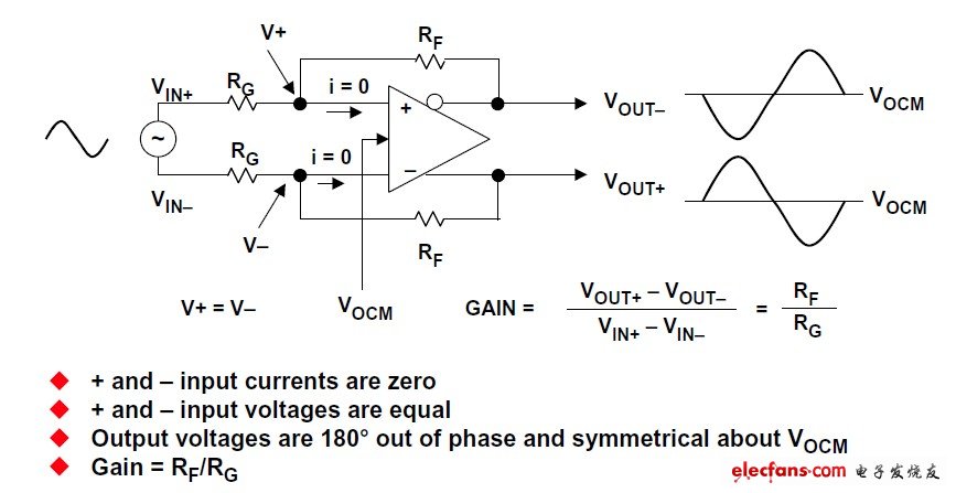 高速ADC用差分驱动器概述,图2:差分放大器电平分析,第6张
