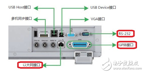 如何根据应用场合选择功率分析仪的通讯接口,如何根据应用场合选择功率分析仪的通讯接口,第2张