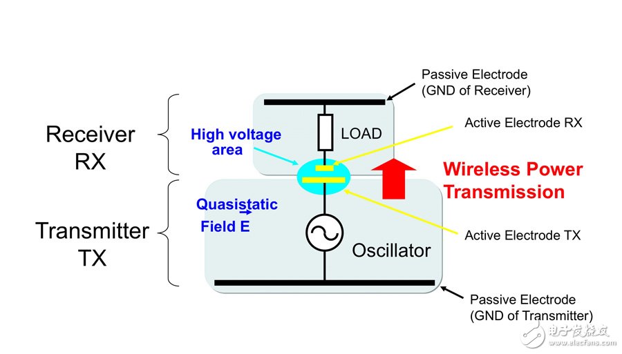 电场耦合式无线充电系统设计原理的图文解析,第2张