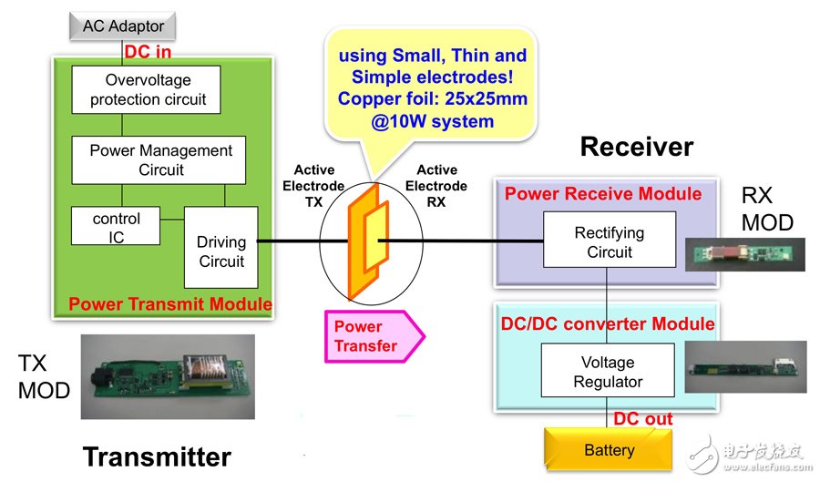 电场耦合式无线充电系统设计原理的图文解析,第4张