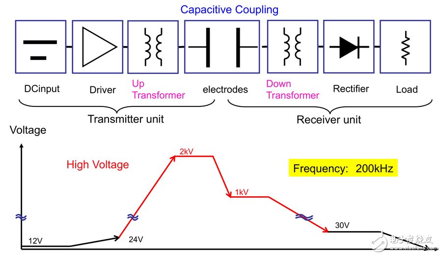 电场耦合式无线充电系统设计原理的图文解析,第5张