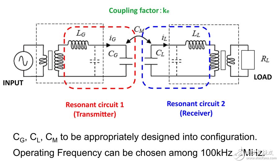 电场耦合式无线充电系统设计原理的图文解析,第3张