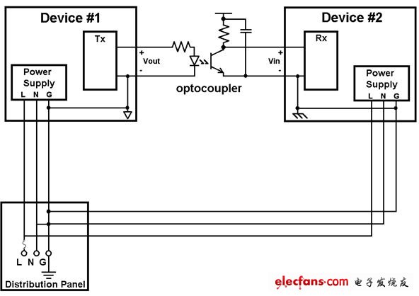如何利用电流隔离来消除接地环路,图2: 使用光耦合器中断接地环路,第3张