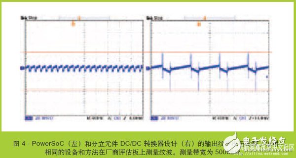 基于FPGA系统的新一代低噪声DCDC转换器降噪设计,基于FPGA系统的新一代低噪声DC/DC转换器降噪设计 ,第6张