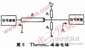 高速DSP系统的电路板级电磁兼容性设计, 高速DSP系统的电路板级电磁兼容性设计,第8张