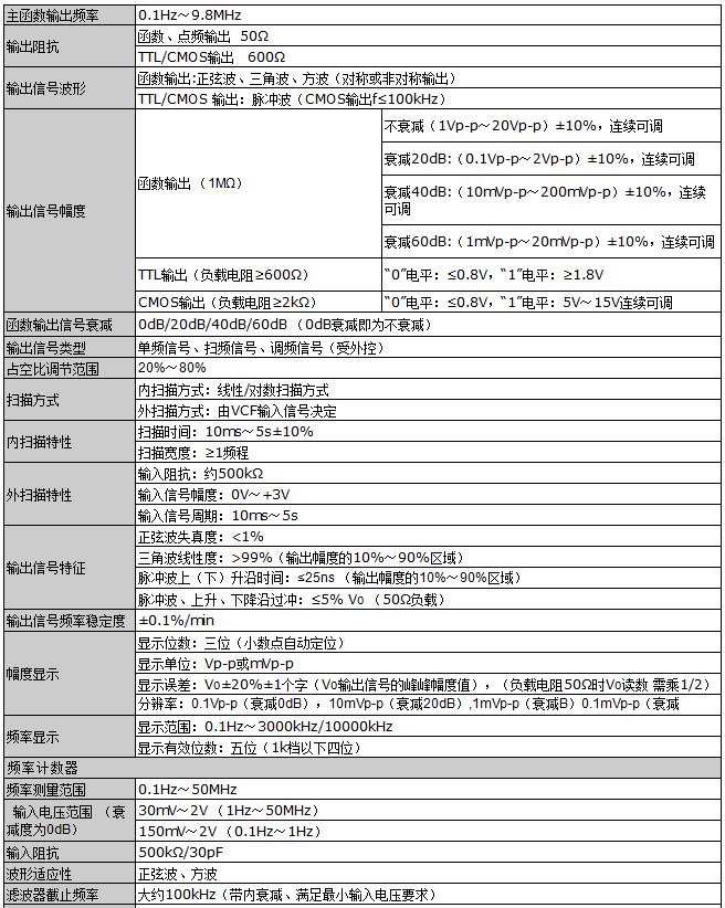 OI1842函数信号发生器的技术指标i推动分析,第2张