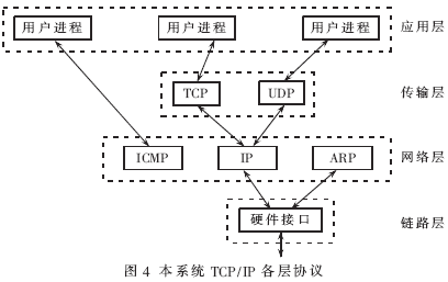 基于ATmega64及RTL8019AS实现工业系统远程控制的设计,基于ATmega64及RTL8019AS实现工业系统远程控制的设计,第5张