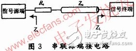 高速DSP系统的电路板级电磁兼容性设计, 高速DSP系统的电路板级电磁兼容性设计,第5张