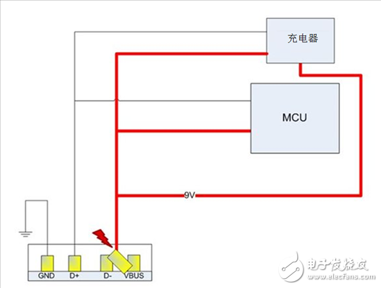 避免 EPOS 处理器在 9V USB 快速充电下短路,如何避免EPOS处理器在9V USB充电条件下发生短路,第4张