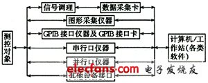 虚拟仪器的原理及发展,第2张