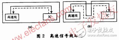 高速DSP系统的电路板级电磁兼容性设计, 高速DSP系统的电路板级电磁兼容性设计,第4张