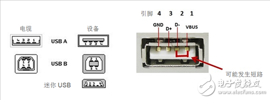 避免 EPOS 处理器在 9V USB 快速充电下短路,如何避免EPOS处理器在9V USB充电条件下发生短路,第3张