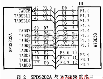 基于K9F6408U0A和SPDS202A的数码录音系统, W78E58 和SPDS202A硬件接口电路,第3张