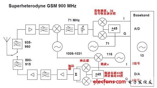 数字射频芯片IQ信号你知道多少?,第2张
